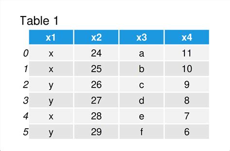 How To Use Pandas In Python Example Apply To Dataframe And Data Set