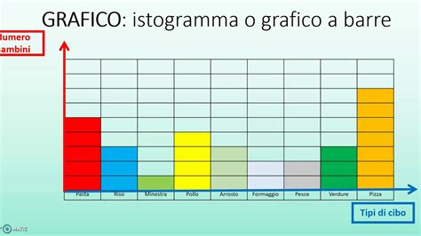 Indagini E Grafici Youtube