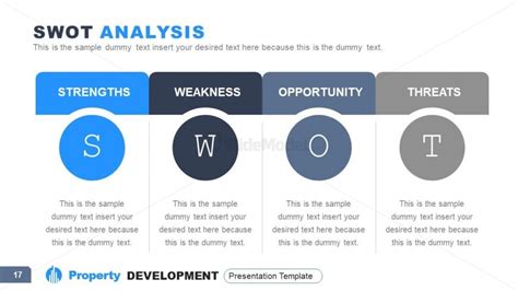 SWOT Analysis In Property Development Template SlideModel