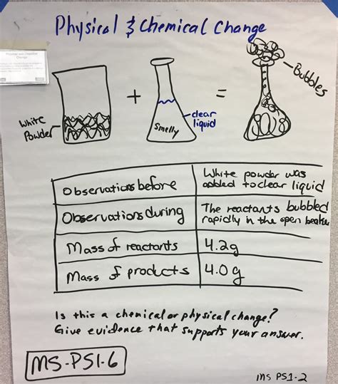 Chemical or Physical Change — The Wonder of Science 