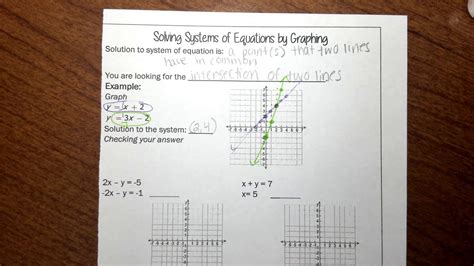 Solve System By Graphing Colaric Youtube