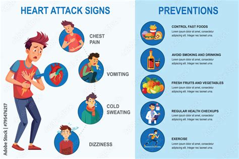 Identify heart attack signs, chest pain, breathlessness, Prevent with ...