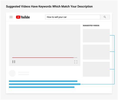 Descrição Para Vídeos Do Youtube 9 Dicas De Como Escrever