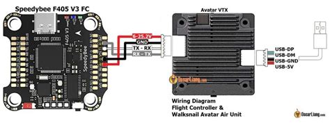 Choosing The Best Vtx Video Transmitter For Fpv Drones The Ultimate