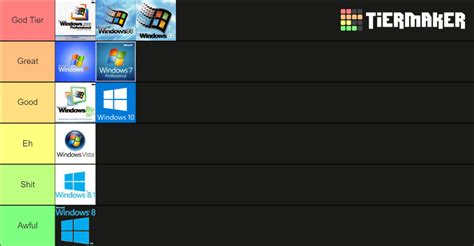 Windows Editions Tier List Community Rankings Tiermaker