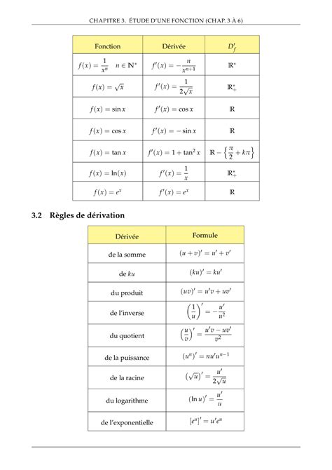 Tout ce qu il faut savoir Étude des fonctions Limites continuité