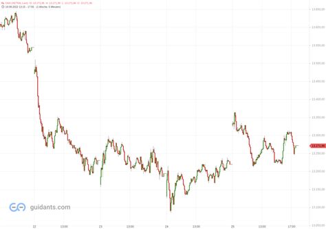 DAX Mit Technischer Erholung Aktien Am Donnerstag Wieder Gefragt