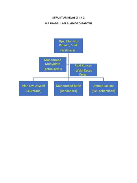 Struktur Kelas X Iik 2 Pdf