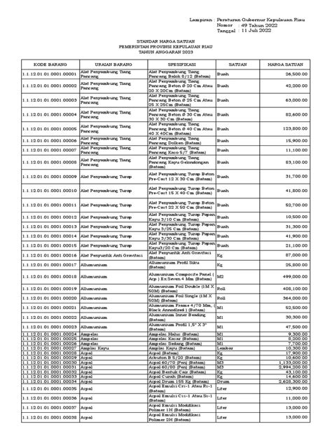 Lampiran Pergub No 49 Tahun 2022 Tentang Standar Harga Satuan Ta 2023 Pdf