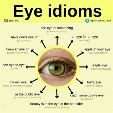 Eye Idioms Idioms English Phrases Idioms English Idioms