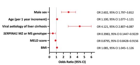 IJMS Free Full Text Alpha 1 Antitrypsin And Hepatocellular