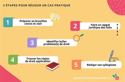 Cas Pratique Recours Pour Exc S De Pouvoir Mesure D Ordre Interne