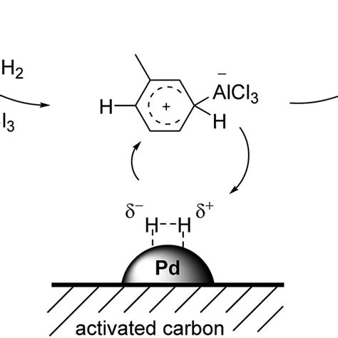 Proposed Collaborative Mechanism Between The Lewis Acidic Ionic Liquids