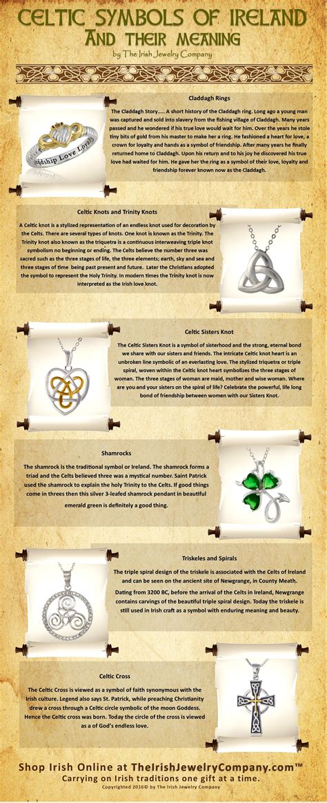 Celtic Symbols And Their Meanings Chart