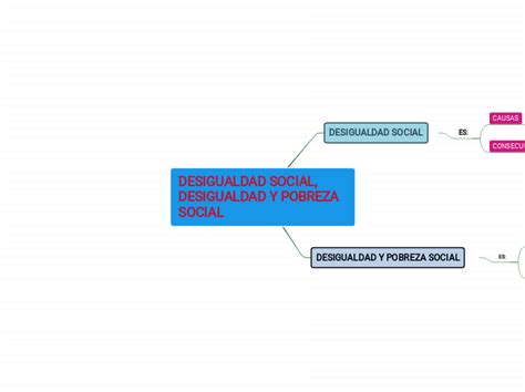 Pobreza Y Desigualdad Mindmeister Mapa Mental Porn Sex Picture