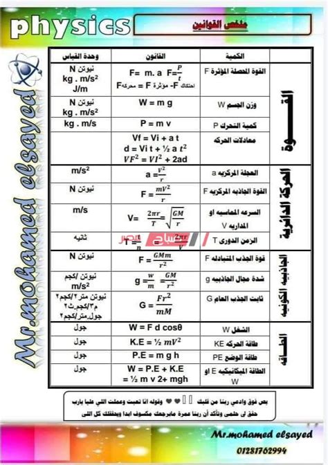 ملخص لأهم قوانين الفيزياء للصف الأول الثانوي الترم الثاني 2020 في