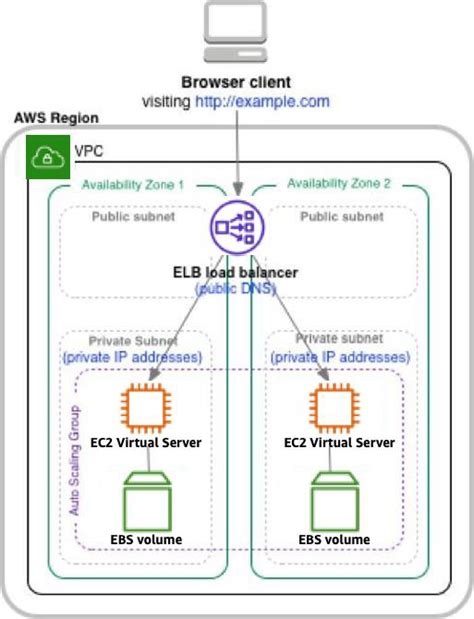 Web Server Architecture Diagram