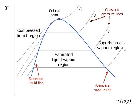 Thermodynamics And Phase Diagrams Of Materials Thermodynamic