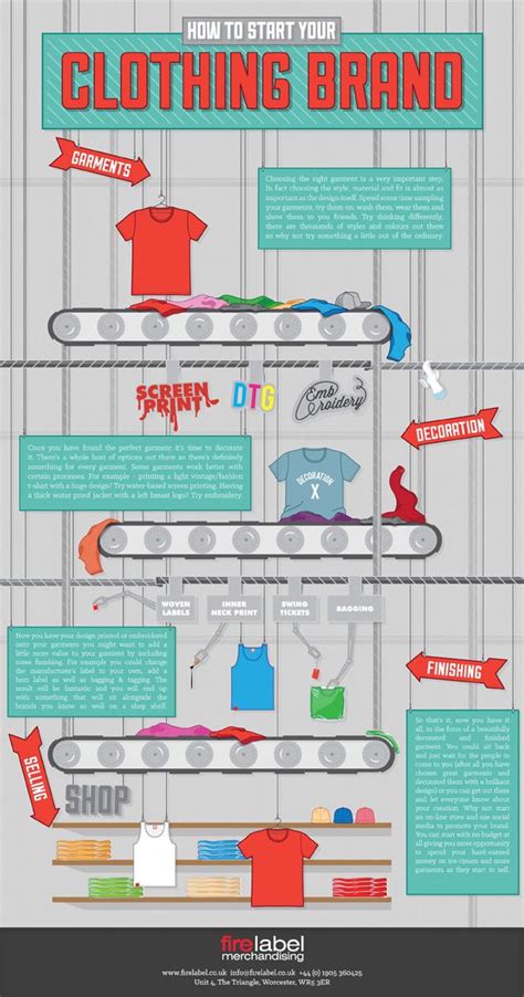 Infographic How To Start Your Clothing Brand