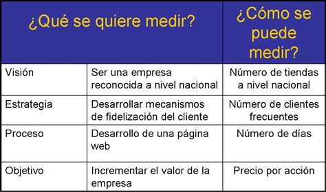 PDF ejemplos de indicadores de gestion en una empresa PDF Télécharger