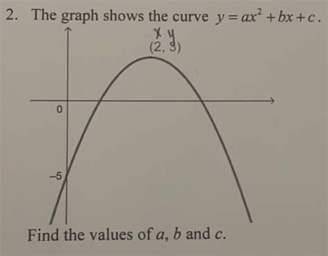 Solved 2 The Graph Shows The Curve Yax2bxc Find The Values Of A