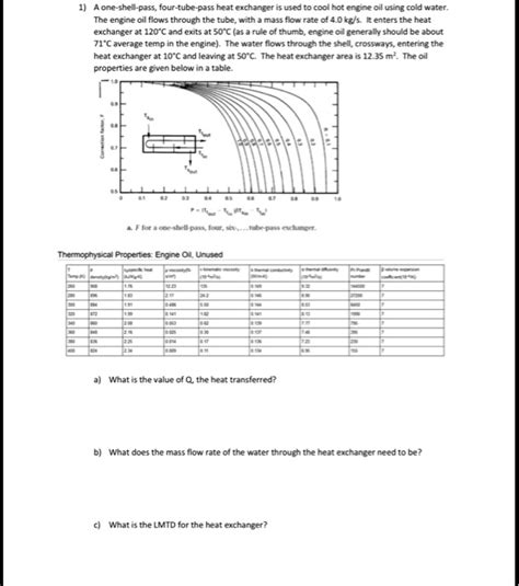 Solved A One Shell Pass Four Tube Pass Heat Exchanger Is Used To Cool Hot Engine Oil Using