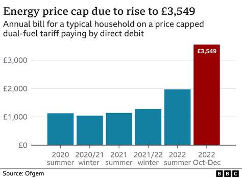 Liz Truss set to cut energy bills for millions - World News You