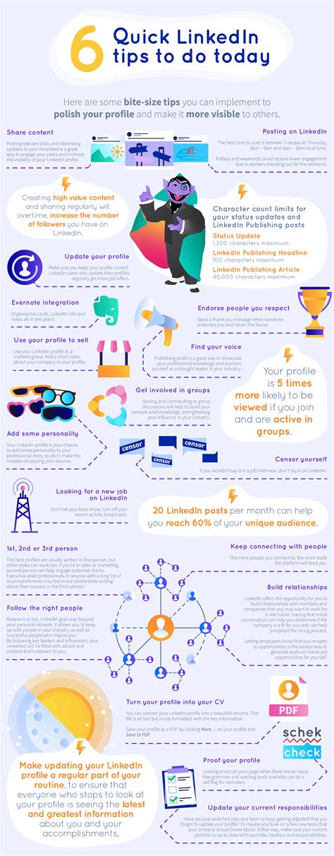 The Ultimate Linkedin Cheat Sheet Infographic