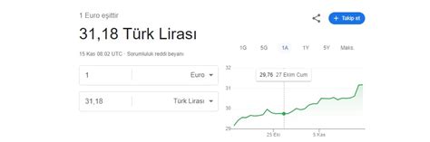 Euro T Rk Liras Kar S Nda T M Zamanlar N Rekorunu K Rd