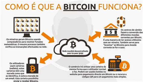 Como Funciona O Bitcoin Maiscriptomoedas