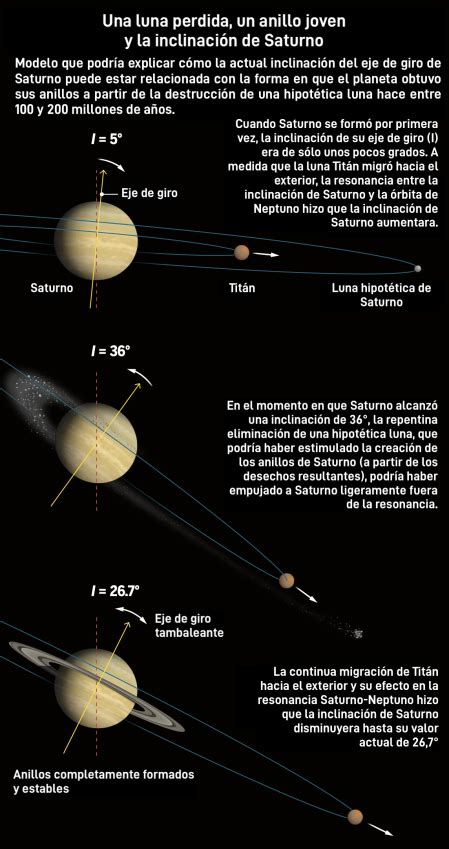 Significado Del Nombre Saturno Descubre Su Origen Hot Sex Picture