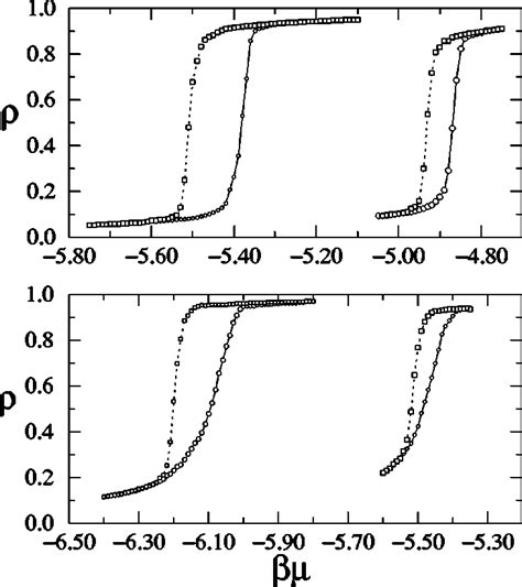 Adsorptiondesorption Isotherms From Metropolis Monte Carlo Simulations