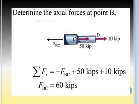 Axial force diagram 10.01.03.025