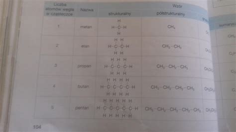 Zadania Z Chemii Kl VIII 1 Napisz Wzory Sumaryczne I Strukturalne