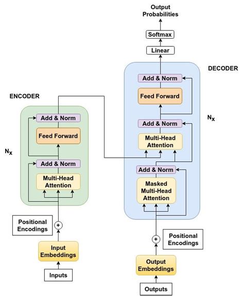 What Is A Large Language Model Llm Geeksforgeeks 42 Off