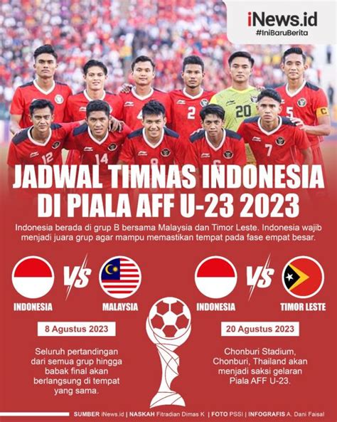 Infografis Jadwal Timnas Indonesia Di Piala Aff U