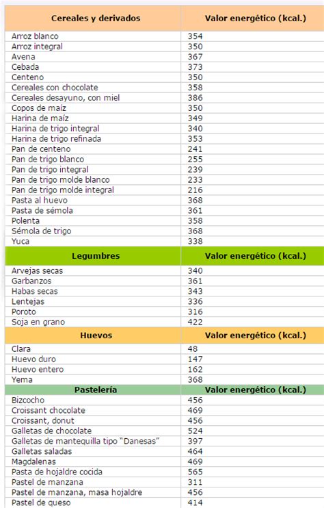 Alimentos Y Sus Calor As Alimentos Para Tabla Calorica De