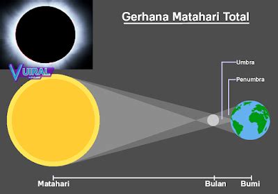 Pengertian Gerhana Matahari Dan Proses Terjadinya Gerhana Matahari - Vuiral