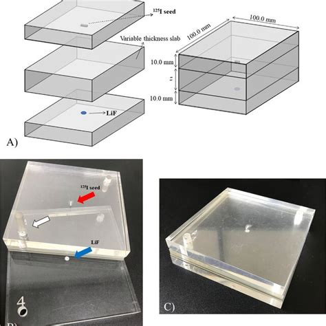 A Schematic Illustration Of The Phantom B Picture Of The Phantom Download Scientific