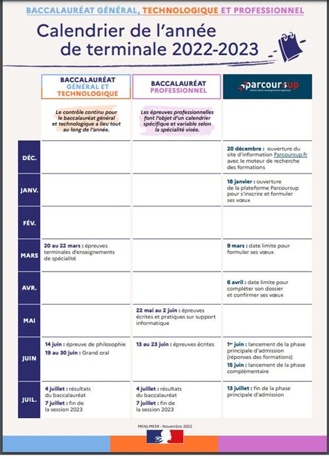 Dates Du Bac Le Calendrier Des Preuves Lycee Jean Lur At