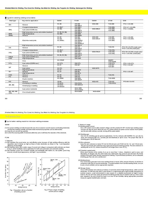 Weld Consumable Selection And Schrieffer Diagram Welding Chemical