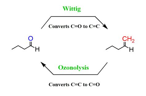 The Wittig Reaction: Examples and Mechanism - Chemistry Steps