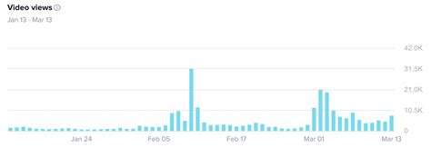 How I Grew To Tiktok Followers In Under Months Jon Loomer