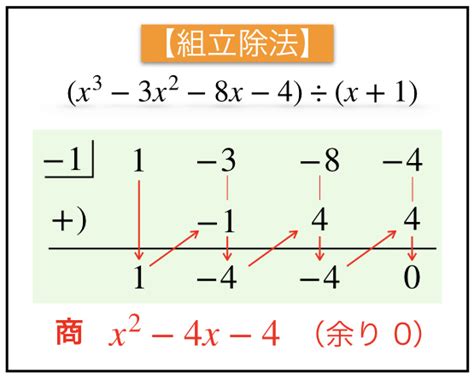 高 次 式 の 因数 分解 ⚒ 【因数分解】は簡単に解ける！公式と解き方のコツをご紹介｜札幌市 学習塾 受験｜チーム個別指導塾･大成会