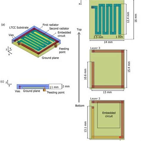 Geometry Of The Proposed Antenna A 3D View B Top View Of Each