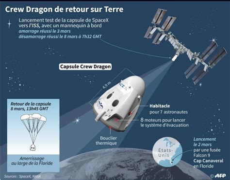 En Images La Nasa Et Spacex Célèbrent Laller Retour Réussi De Dragon