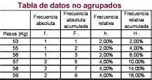 Ejemplos de datos no agrupados Modelos muestras y características