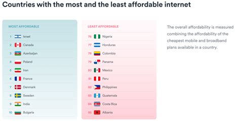 ¿qué Países Cuentan Con La Mejor Calidad De Vida Digital Jentel