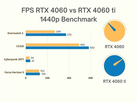 RTX 4060 vs 4060 Ti: Detailed Comparison – Moonpreneur