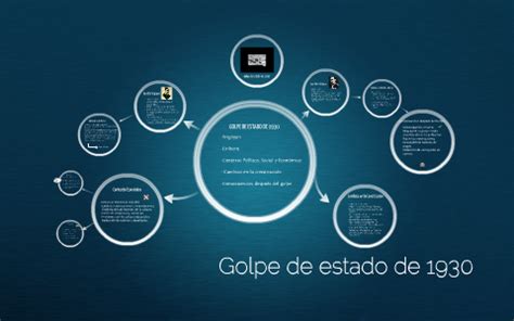 GOLPE DE ESTADO DE 1930 By Nati Hentschel On Prezi